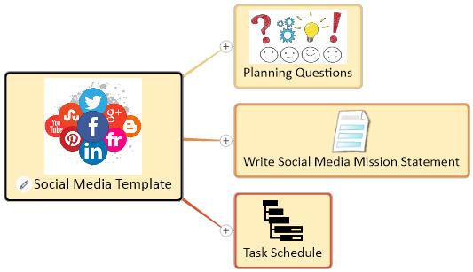 Social Media Strategy | MindGenius mindgenius