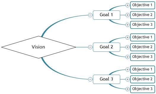 vision mind map image