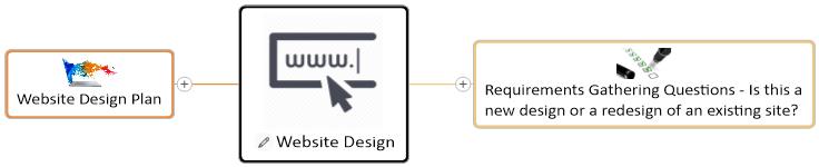 Website Design mind map