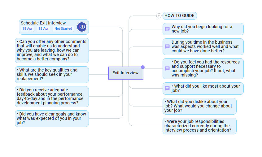 exit interview mind map