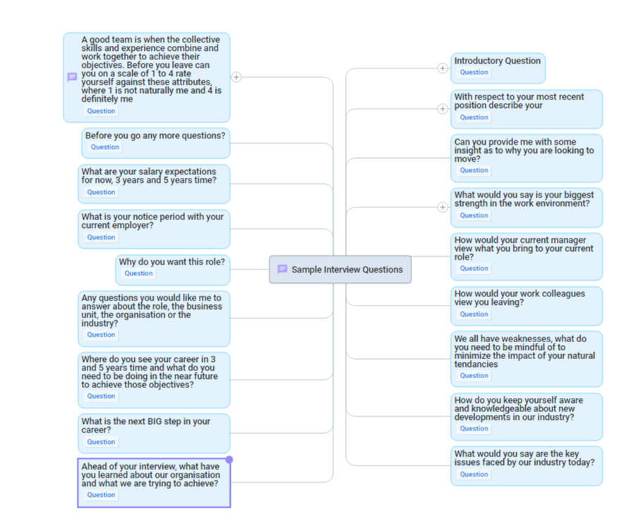 interview questions mind map