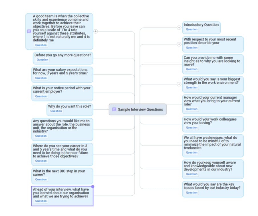 interview questions mind map