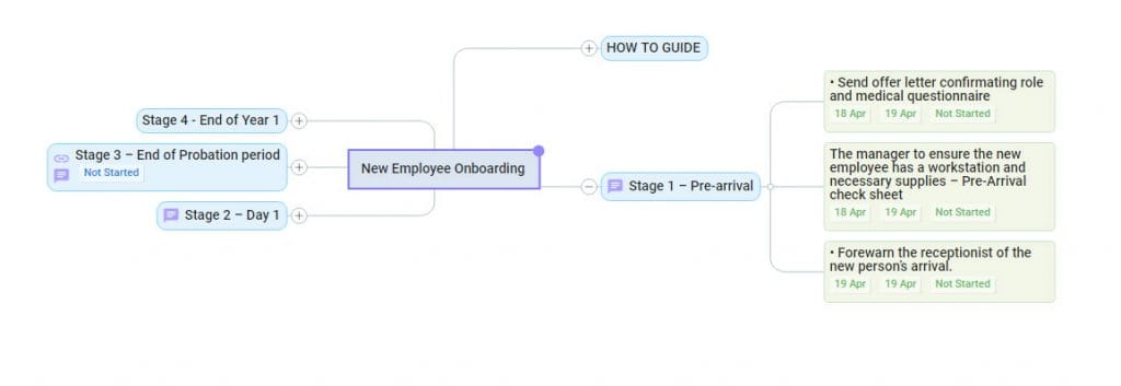 new employee onboarding mind map