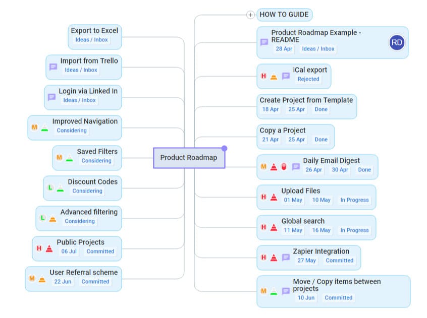 product roadmap image