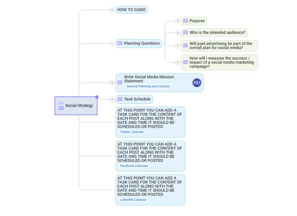 social media strategy mind map