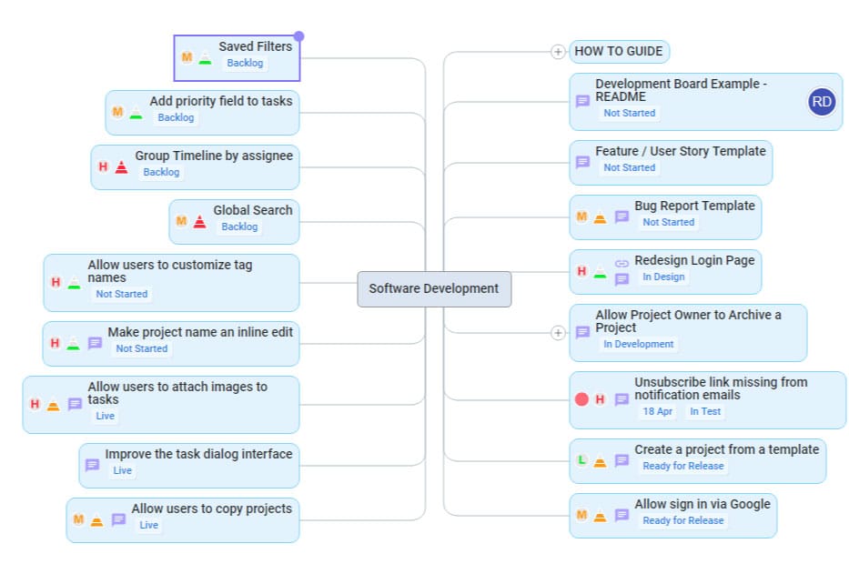 software development mind map