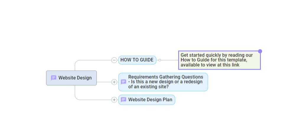 website design mind map