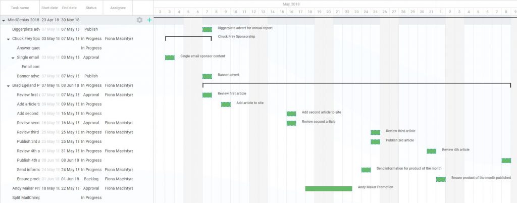 Timeline | MindGenius timeline