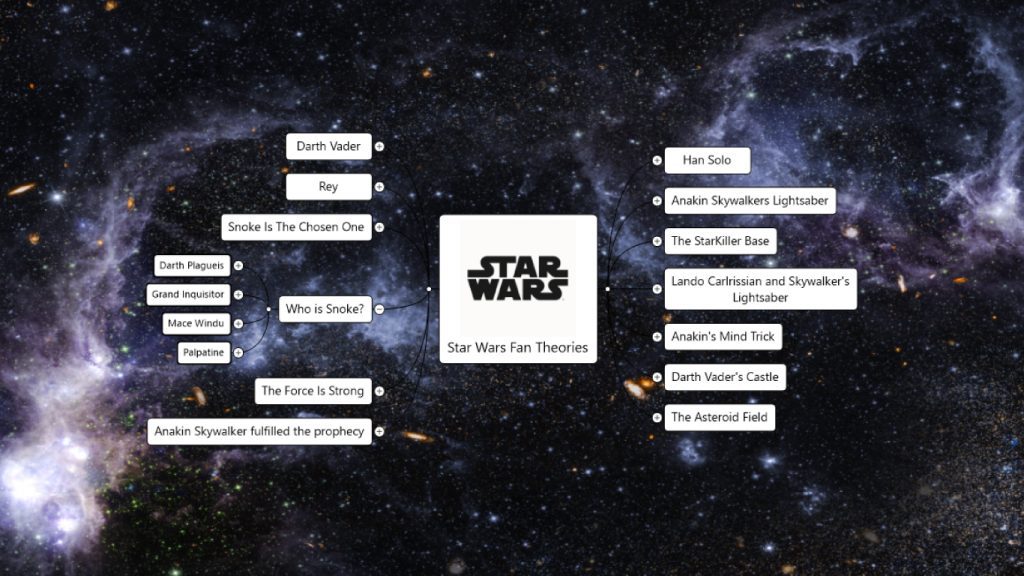star wars mind map template
