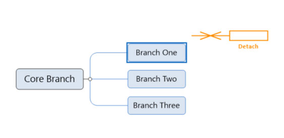 how to float branches