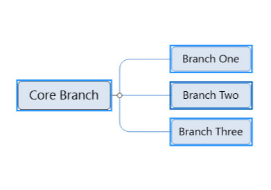select multiple branches at once on the core branch mind map