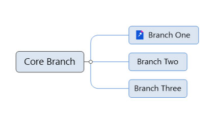 core branch mind map