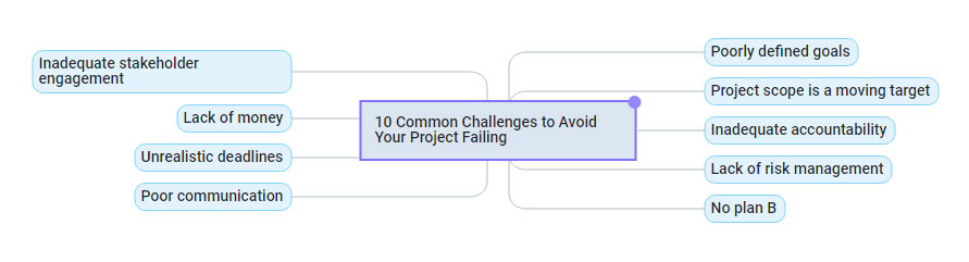 10 common project management pitfalls