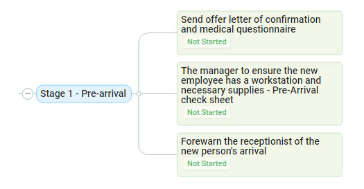 onboarding mind map template