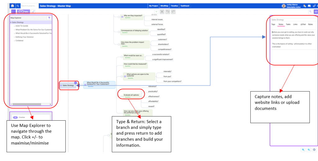 sales strategy shwoing notes in branch properties