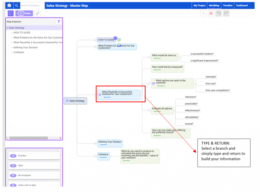 sales strategy mind map