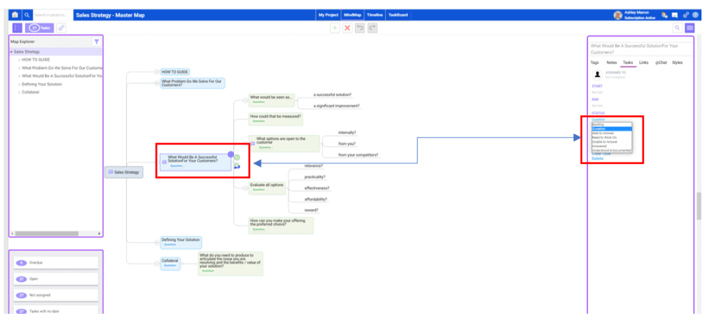 sales strategy mind map