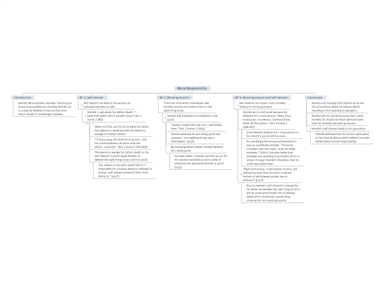 Moral Responsibility Mind Map Template MindGenius Mindmaps