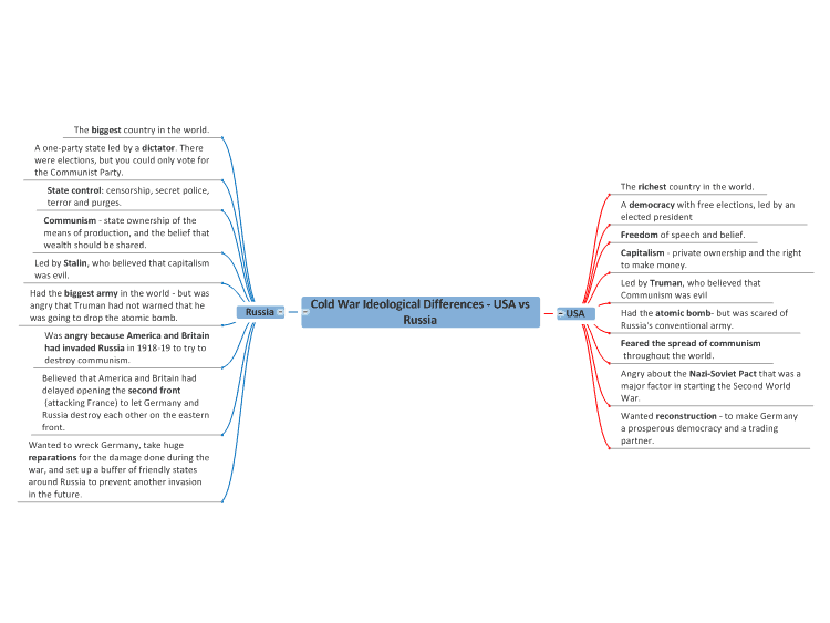 Cold War Ideological Differences USA Vs Russia Mind Map Template cold-war-ideological-differences-usa-vs-russia-mind-map-template