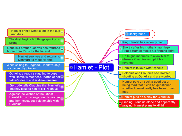 Hamlet mind map plot summary mind map template mindgenius mindmaps