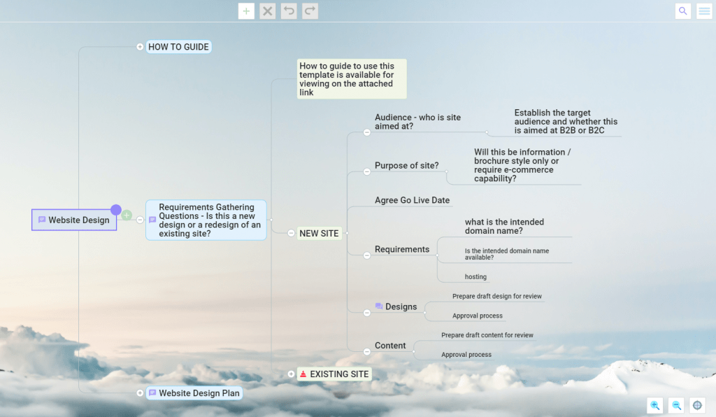 website design mind map template