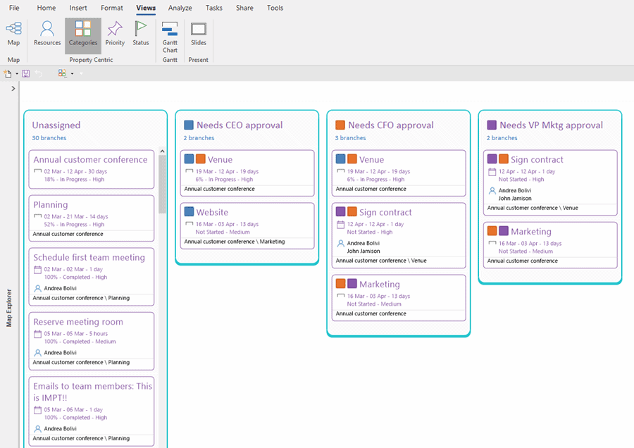 An image to tasks sorted by categories within MindGenius Desktop