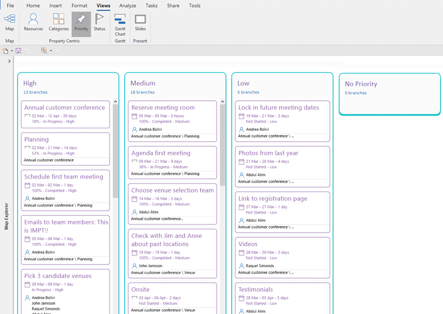 An image if tasks sorted by priority within MindGenius Desktop