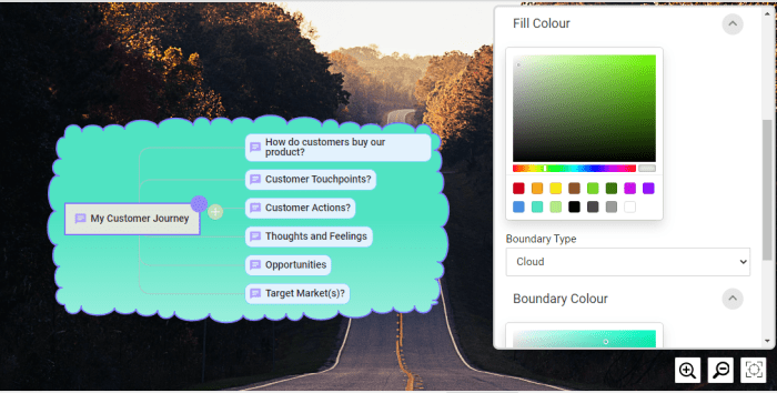 Navigating Customer Experience: Customer Journey Mind Map