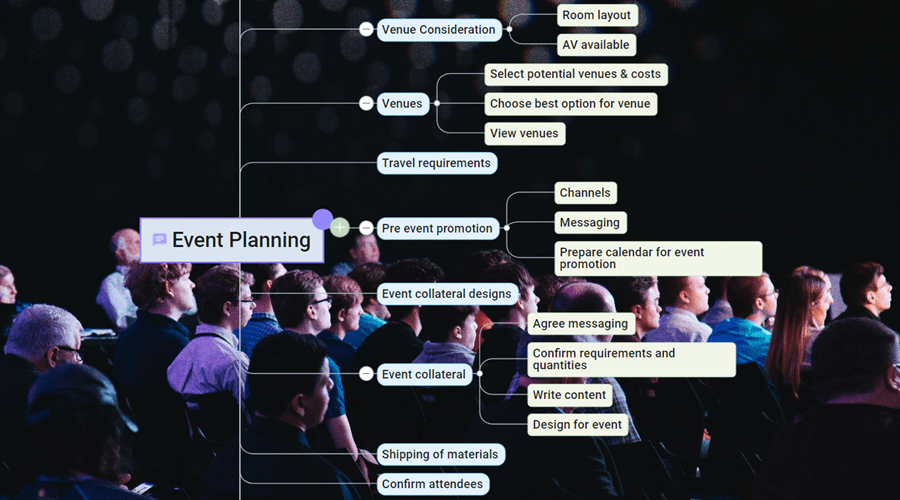 Planning Perfection: Mind Map for Event Coordination