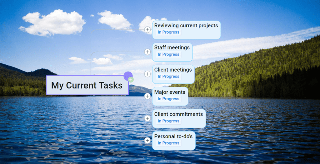 An image depicting a mind map outlining current tasks. The mind map branches into sections covering different areas of responsibility or projects. Each section further branches into specific tasks, deadlines, priorities, and dependencies. The mind map provides a visual representation of the tasks at hand, facilitating organization, prioritization, and tracking of progress. It offers a structured overview of key tasks and their relationships, aiding in efficient task management and productivity.