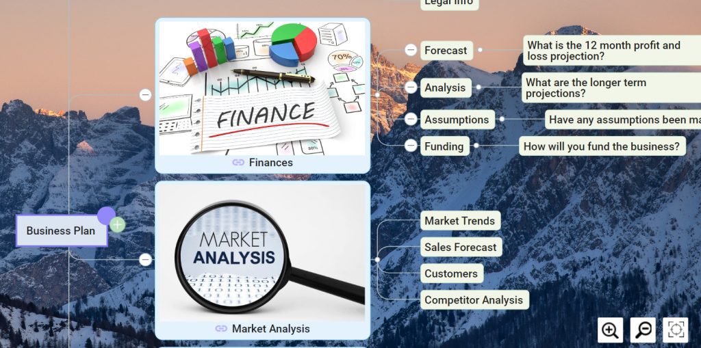 An image depicting a mind map illustrating a business plan. The mind map branches into sections covering executive summary, business description, market analysis, marketing strategy, operational plan, financial projections, and implementation timeline. Each branch expands into subtopics such as target market, competitive analysis, sales forecast, budget allocation, and growth strategies. The mind map provides a visual overview of the business venture, facilitating strategic planning, decision-making, and communication of key elements. It offers a structured representation of the business model and goals, aiding in the development and execution of the business plan.