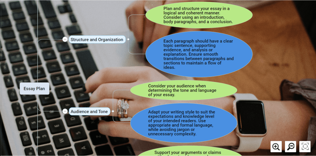 An image displaying a mind map representing an essay plan. The mind map branches into sections covering the introduction, main arguments, supporting evidence, counterarguments, conclusion, and references. Each branch further expands into subtopics, key points, and examples. The mind map provides a structured overview of the essay's organization and content, facilitating the planning and development process. It offers a visual representation of the essay's structure, aiding in outlining ideas and ensuring coherence and logical flow.