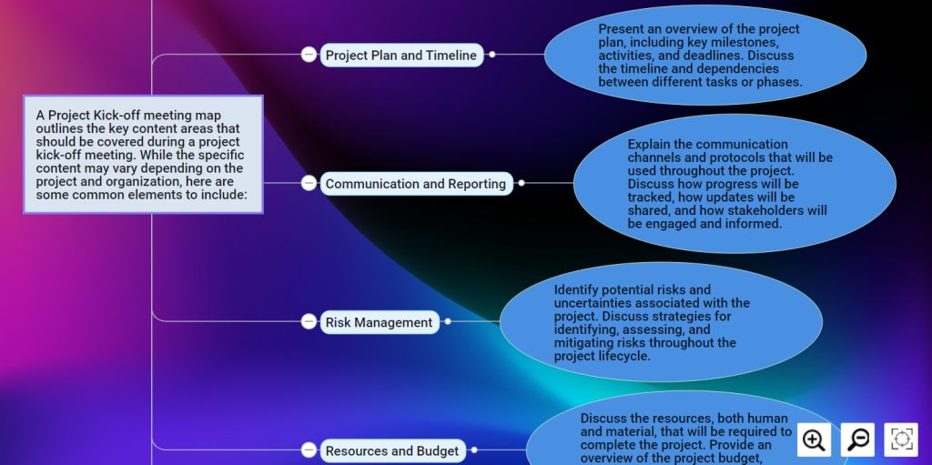 An image depicting a mind map outlining a project kick-off meeting agenda. The mind map branches into sections covering meeting objectives, project overview, team introductions, roles and responsibilities, project scope, deliverables, timeline, communication plan, risks, and next steps. Each branch expands into subtopics such as agenda items, discussion points, and action items. The mind map provides a visual representation of the meeting structure and content, facilitating effective planning and coordination among project stakeholders. It offers a structured overview of the key components to be addressed during the project kick-off meeting.