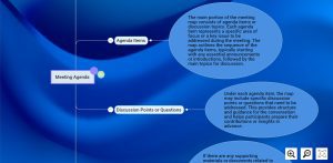 An image showing a mind map representing a meeting agenda. The mind map branches out into various sections including meeting objectives, agenda items, time allocation, participant roles, discussion topics, action items, and follow-up tasks. Each branch is interconnected, providing a structured overview of the meeting agenda and facilitating effective planning and organization.