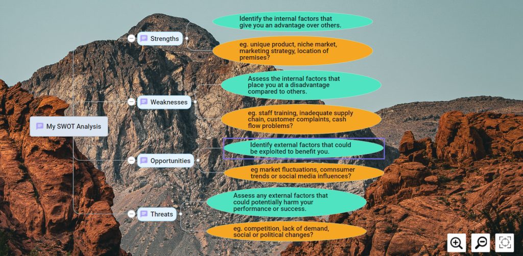 An image presenting a mind map illustrating a SWOT analysis. The mind map branches into four main sections representing Strengths, Weaknesses, Opportunities, and Threats. Under each section, there are further branches detailing specific aspects related to the analysis. Strengths and Weaknesses focus on internal factors, such as resources, capabilities, and areas for improvement. Opportunities and Threats cover external factors, including market trends, competition, and potential risks. The mind map offers a visual representation of the strategic analysis, aiding in identifying key areas of focus and informing decision-making processes.