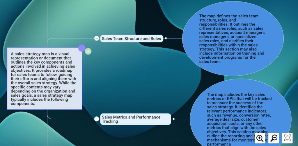 An image depicting a mind map illustrating a sales strategy. The mind map branches into sections covering target market analysis, value proposition, sales channels, lead generation, sales process, customer relationship management, and performance metrics. Each branch expands into specific tactics, goals, and milestones related to the sales strategy. The mind map provides a visual overview of the sales approach, facilitating planning and alignment of activities to drive revenue growth. It offers a structured representation of key components essential for developing and executing an effective sales strategy.