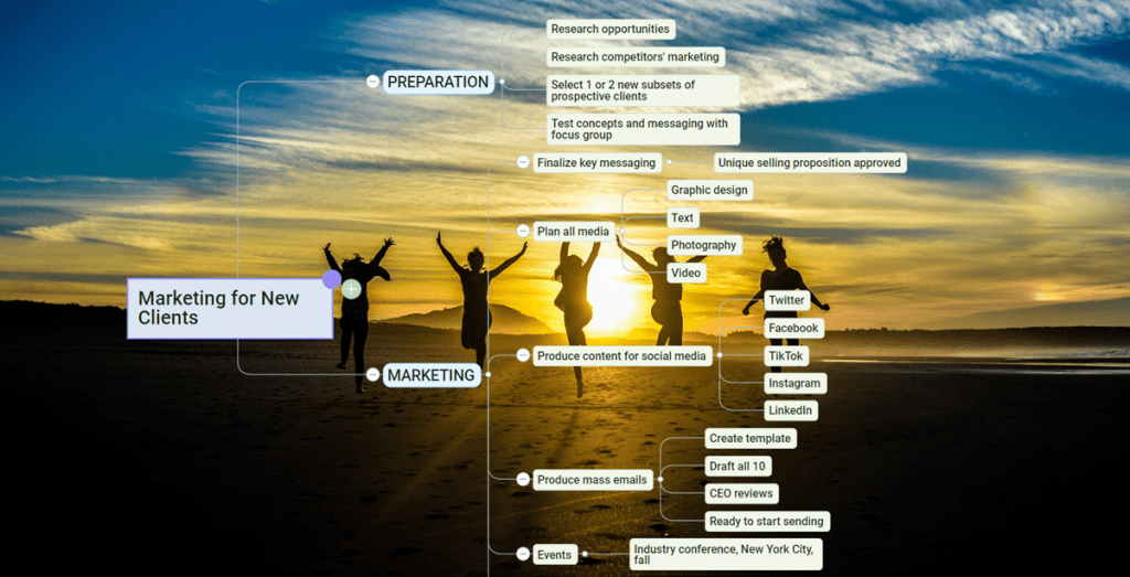 Visual representation of a mind map titled 'Marketing for New Clients.' Nodes branch out from the left, detailing various aspects of acquiring new clients, such as strategies, target demographics, and goals.