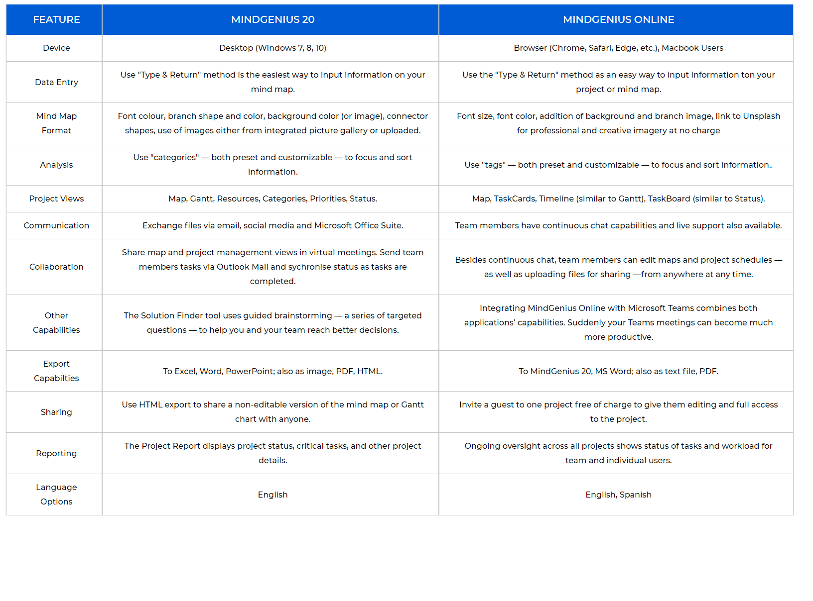 comparison comparison